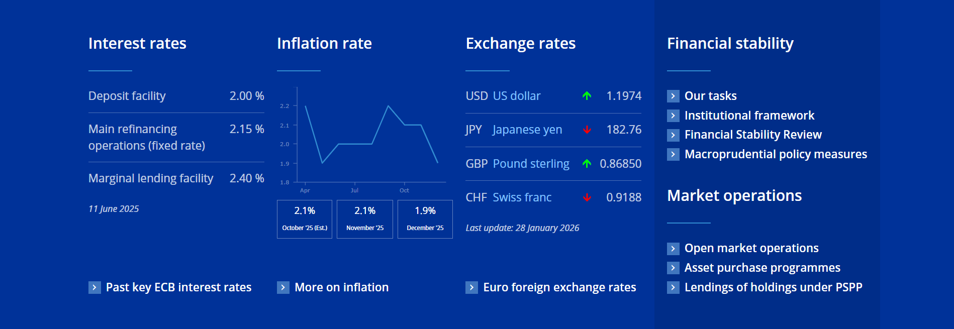 Statistiques financières détaillées